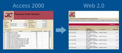 3C-Leisure Inventory Management