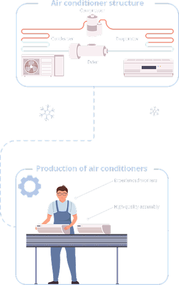 HVAC Drawing Annotation & Estimation