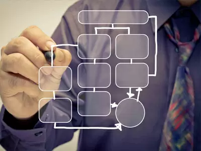 Workflow management system