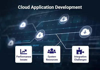 Cloud Application Development