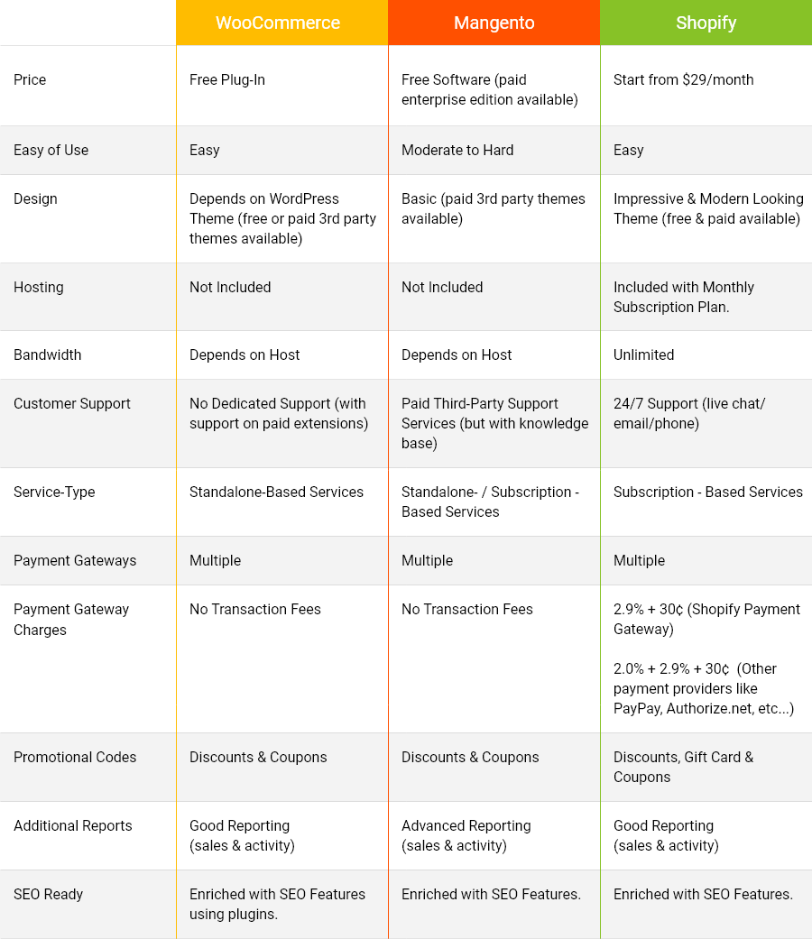 Ecommerce-Comparison-Plan