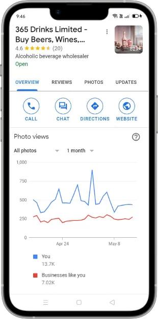 success-stories-365-drinks-limited